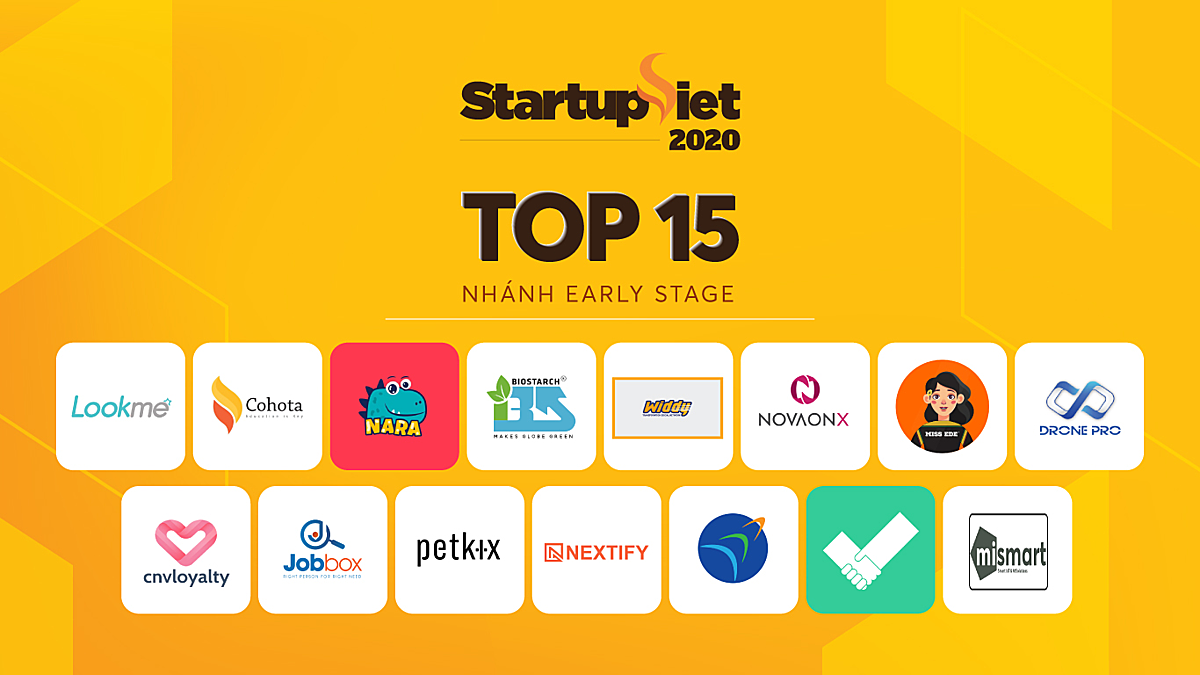 CNV Loyalty lọt top 15 startup yêu thích nhất Startup Việt